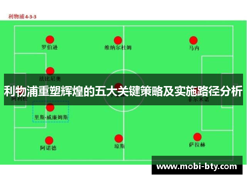 利物浦重塑辉煌的五大关键策略及实施路径分析