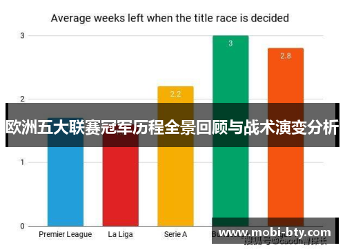 欧洲五大联赛冠军历程全景回顾与战术演变分析
