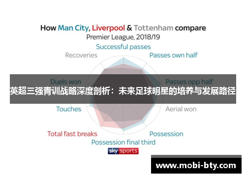 英超三强青训战略深度剖析：未来足球明星的培养与发展路径