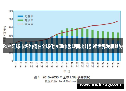 欧洲足球市场如何在全球化浪潮中脱颖而出并引领世界发展趋势