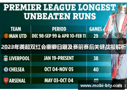 2023年英超双红会重要日期及赛前赛后关键战报解析 2023年英超双红会重要日期及赛前赛后关键战报解析