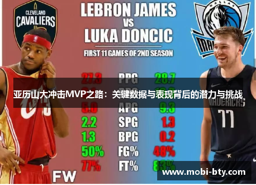 亚历山大冲击MVP之路：关键数据与表现背后的潜力与挑战