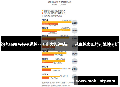 约老师是否有望超越亚历山大以迎头赶上其卓越表现的可能性分析