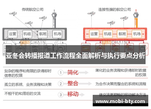 亚冬会转播报道工作流程全面解析与执行要点分析 亚冬会转播报道工作流程全面解析与执行要点分析