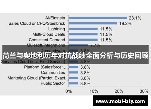 荷兰与奥地利历年对抗战绩全面分析与历史回顾 荷兰与奥地利历年对抗战绩全面分析与历史回顾