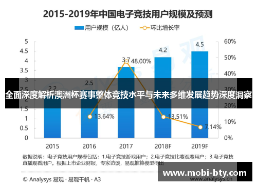 全面深度解析澳洲杯赛事整体竞技水平与未来多维发展趋势深度洞察